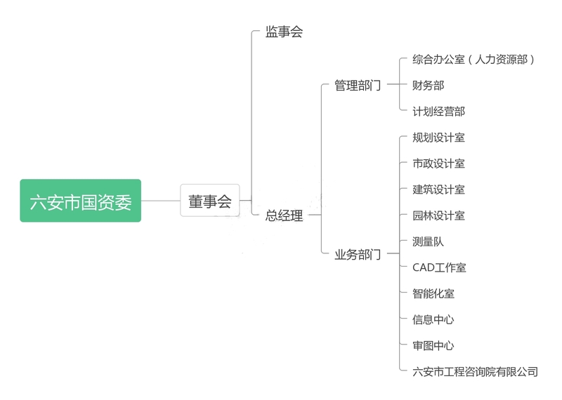 組織架構圖_副本.jpg